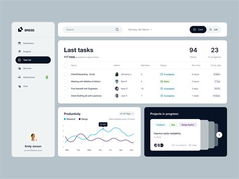 Bress Admin Dashboard: Analytics UX by Halo Product for HALO LAB on ...