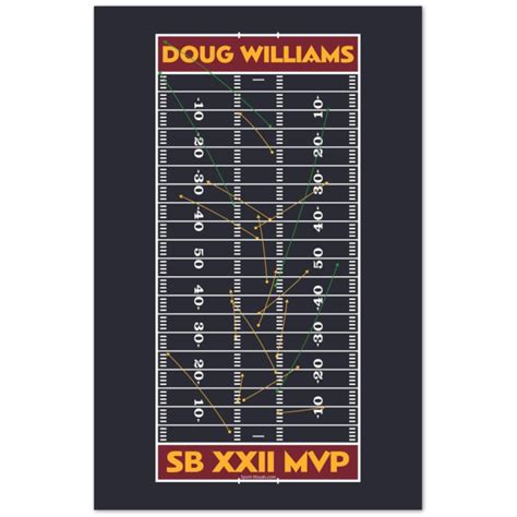 Doug Williams - Super Bowl XXII MVP - Sport Visuals