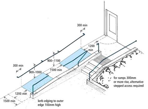 RAMPA medidas base | Ramp design, Civil engineering design, Ramp