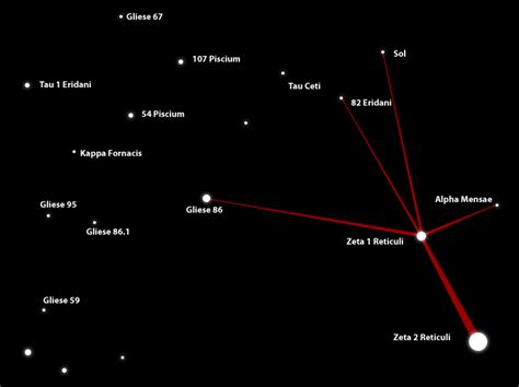 Reticulum Constellation: Facts, Story, Stars, Deep Sky Objects ...