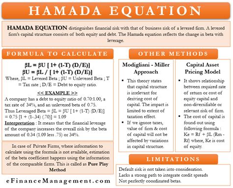 Hamada Equation | What is Hamada Equation, How to Calculate....|eFM