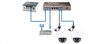 Set Up IP Camera Security System |Using PoE NVR or external PoE Switch ...