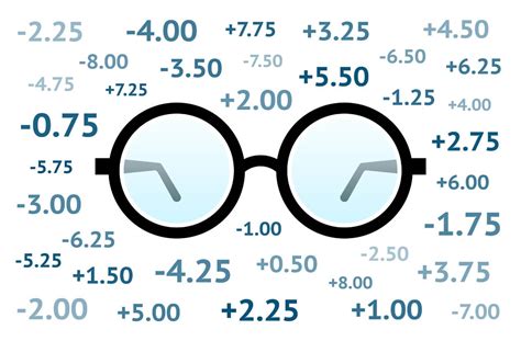 Reading Glasses Strength Chart By Age Classic Styles | www ...