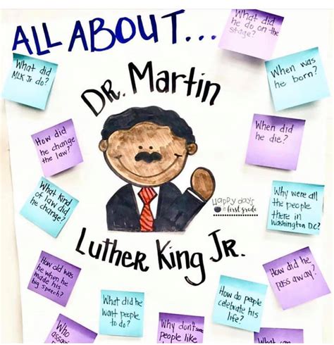 All About Martin Luther King, Jr: Teaching Ideas and Activities | Happy ...