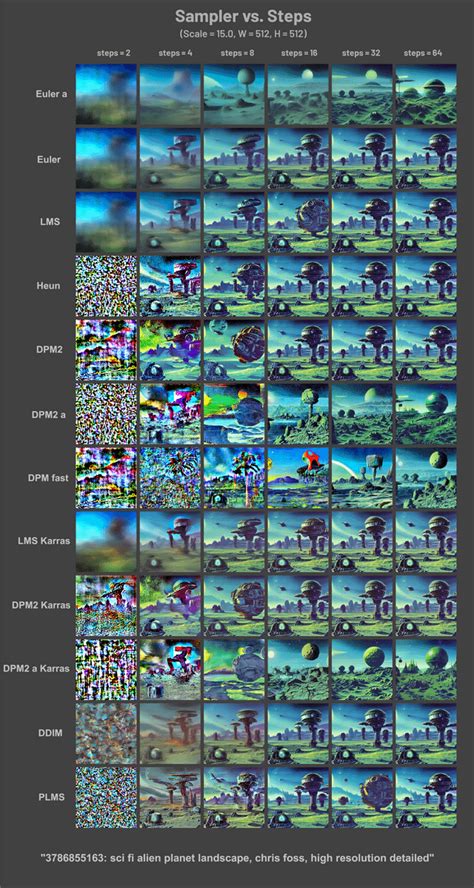 I was curious how the different sampling methods affect the final image ...