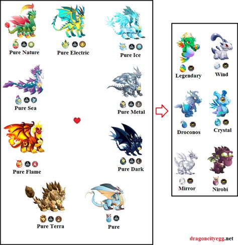 Egg list - Dragon city game guide