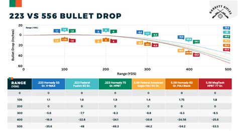 5.56 vs .223: Definitive Guide To Which Is Superior [in 2024]