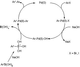 alltäglich Weide Geistig suzuki cross coupling mechanism vor dem Vulgarität Von Gott