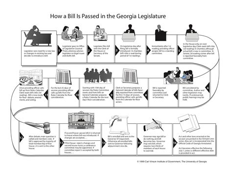 How a bill makes it through the GA General Assembly