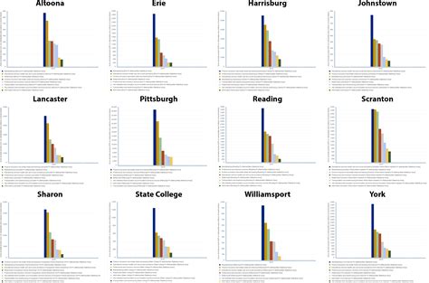 Lehigh Valley Has Most Balanced and Diversified Economy in Pennsylvania ...