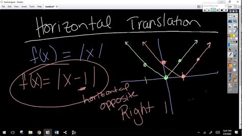 function transformations, part 1 - YouTube