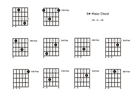 Major Guitar Chord