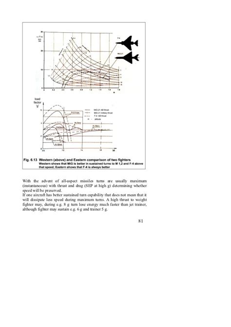Fighter Performance in Practice: F-4 Phantom vs MiG-21