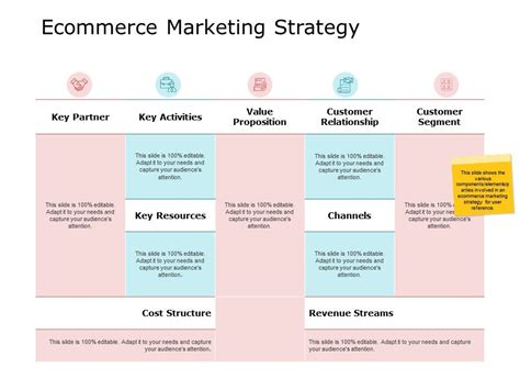 Ecommerce Strategy Template