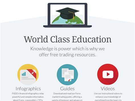 World Class Education by Jacob Cass on Dribbble