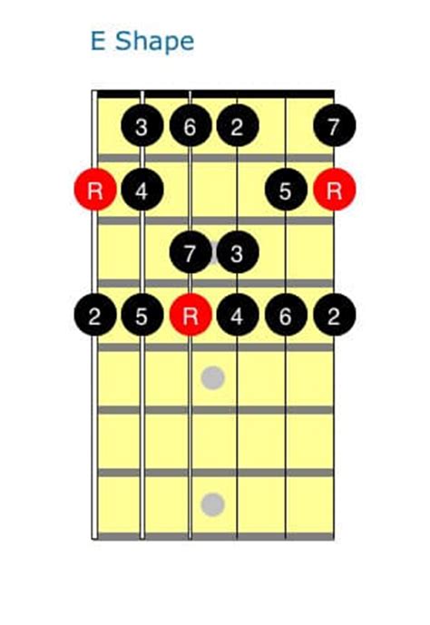 [最も共有された！ √] e major scale guitar fretboard 257106-E major scale guitar ...