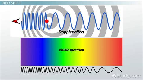 Doppler Effect Example