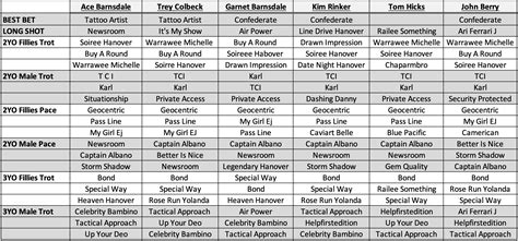 Harnesslink Staff Breeders Crown Picks - Harnesslink