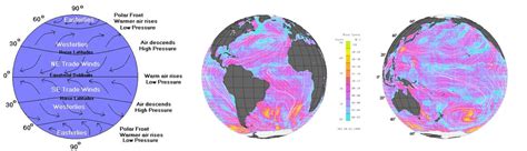 Ocean Motion : Definition : Ocean in Motion - Geostrophic Flow