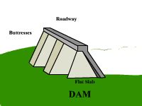 Architecture Animated Clipart: dam