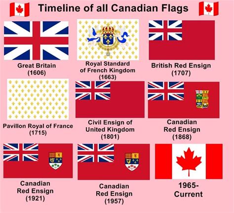 Timeline of all Canadian Flags : r/vexillology