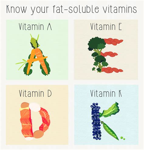 THROUGH THICK & THIN — The fantastic four of fat-soluble vitamins...