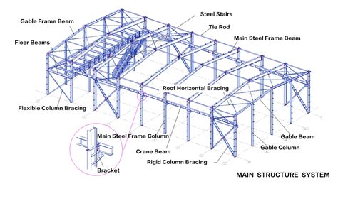 Steel Structure Building | Yili Steel Structure,yili steel structure