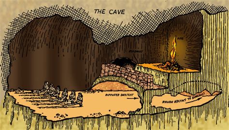 What Is Plato’s Allegory of the Cave? & Why Is It Important to 1899?