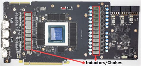 Fix GPU Coil Whine – Top Methods and Solutions