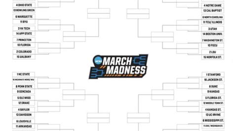 Ncaa Tournament 2024 Predictions - Audie Candida