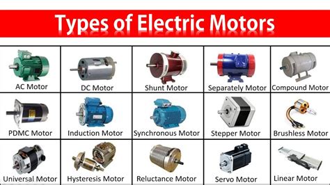 Types of Electric Motors and Their Applications