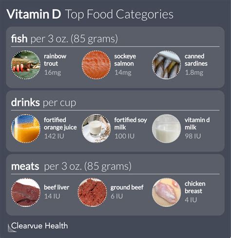 Common Food Sources Of Vitamin D | Hot Sex Picture