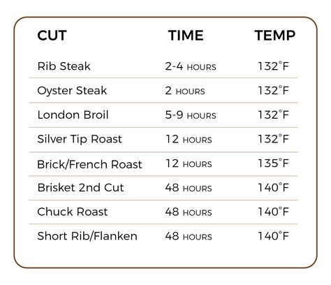 Sous Vide for All: Cooking Beef - Kosher.com | Beef cooking temperature ...