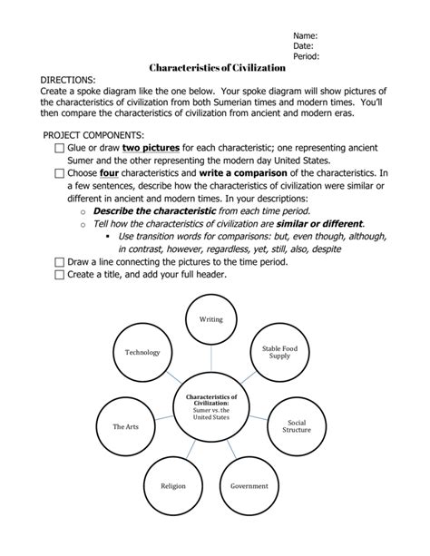 Characteristics of Civilization o Describe the characteristic from each