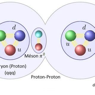 5 -Interaction proton-neutron avec le méson π + comme porteur de ...