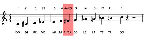 74-Solfege | Music Student 101