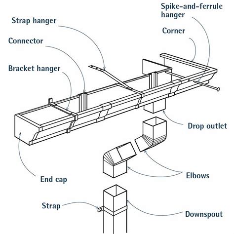 How to Install Gutters Without Fascia Board | RoofScour