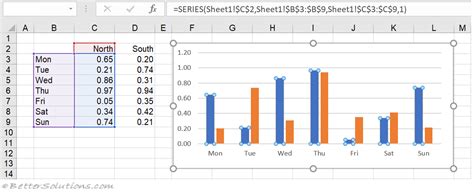 Excel Charts - Series Formula