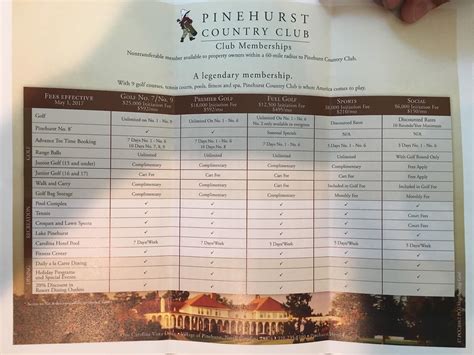 Membership Dues Spreadsheet within Membership Dues At Pinehurst : Golf — db-excel.com