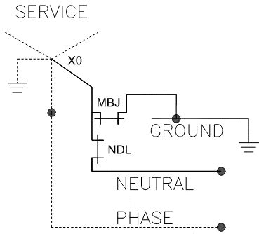 What is Main Bonding Jumper and Neutral Disconnect Link? – Voltage ...