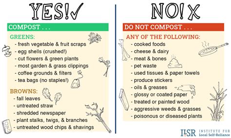 Home Composting Basics – Institute for Local Self-Reliance