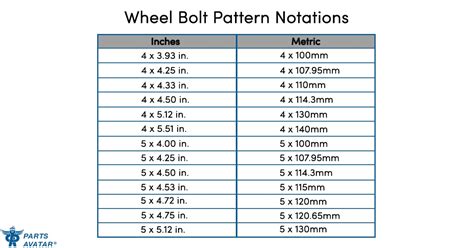 Bolt Wheel Pattern Chart – NBKomputer