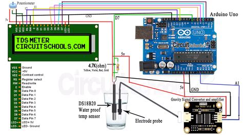 TDS Sensor Arduino Interfacing For Water Quality Monitoring, 60% OFF