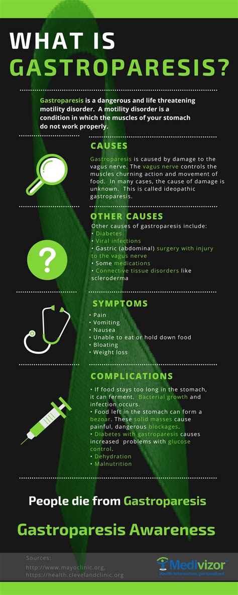 Gastroparesis Awareness: What is it? What causes it? Is there a cure?