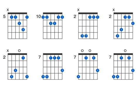 D major 7th add 11 guitar chord - GtrLib Chords