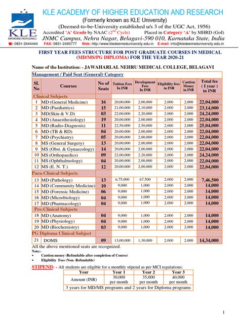 PG-Medical-Fee-Structure-and-Seats-2020 | PDF | Doctor Of Medicine ...