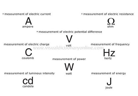 Pin on measurement