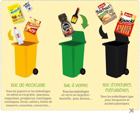 Tri sélectif : Comment trier ses déchets et faire du recyclage ? - en ...