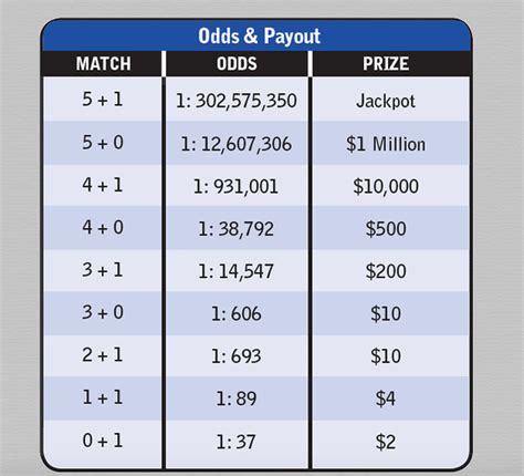 Mega Millions odds, how to play: From the massive $1.28B jackpot to 8 ...