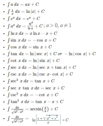 Calculus formulas differential and integral calculus formulas – Artofit